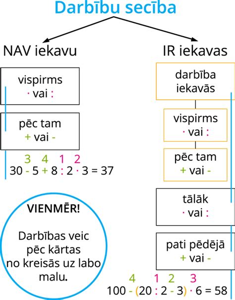 vc4 pieraksts.